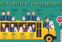 Журналисты показали, где и за сколько учатся дети Порошенко и топ-чиновников (инфографика)