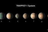 Планеты системы TRAPPIST-1 содержат слишком много воды, – ученые