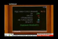 Список депутатов, проголосовавших за языковой закон и против