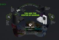 EA Play станет частью Xbox Game Pass в ноябре: кто получит доступ и сколько придется доплатить