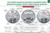 Нацбанк вводит в оборот новые памятные монеты к столетию театра Ивана Франко